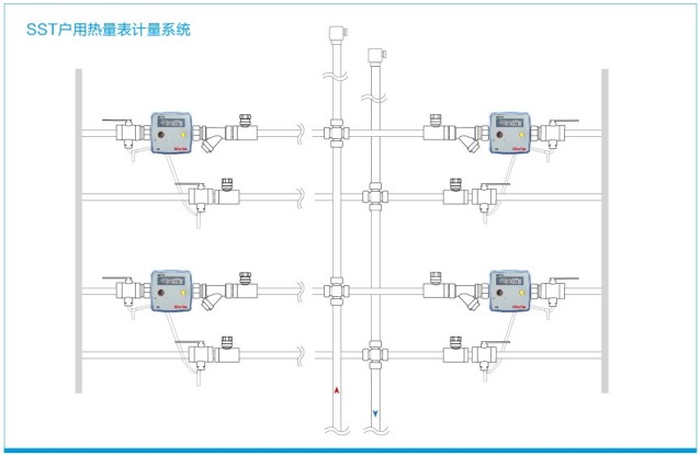 SST戶用熱量表計量系統(tǒng).JPG